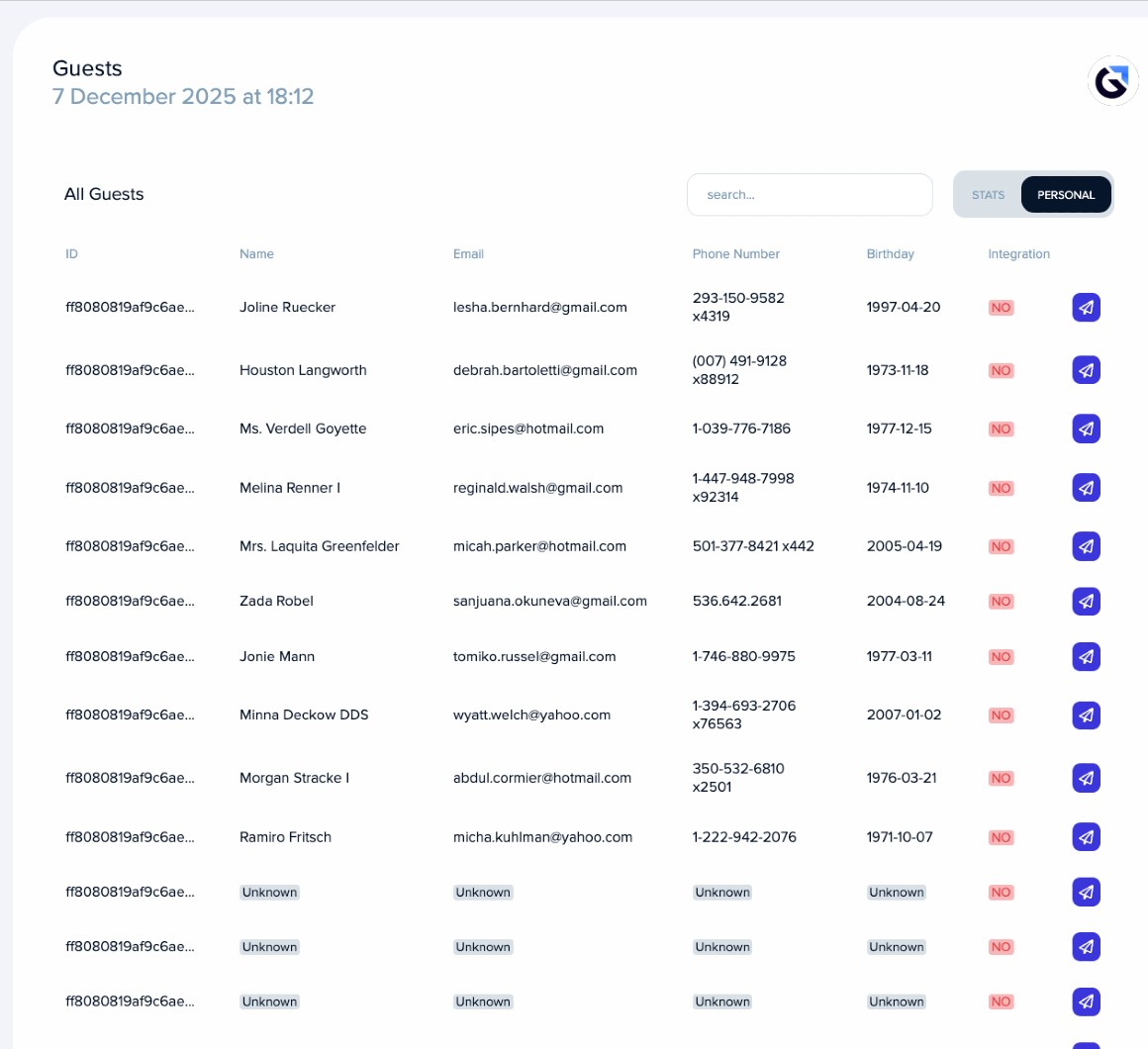 Venue dashboard listing detailed guest records and activity history in the Digital Wardrobe system.