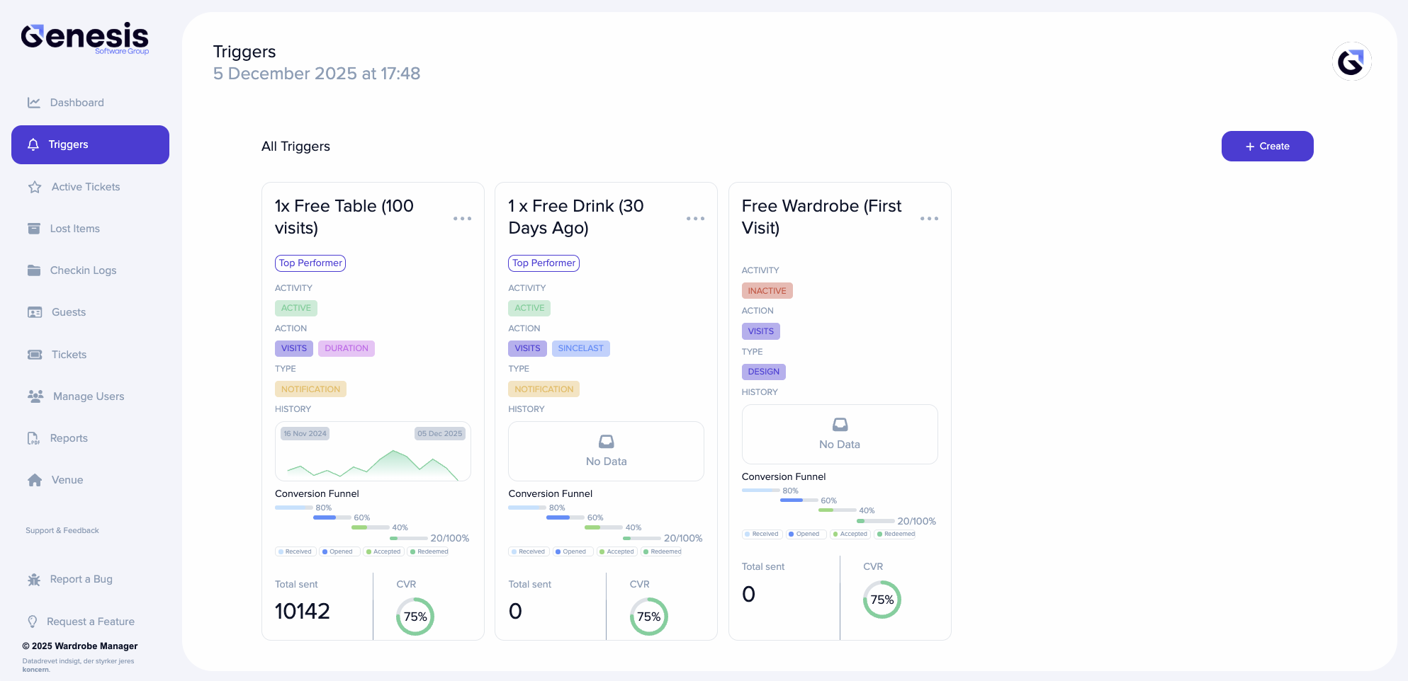 Triggers dashboard displaying automated marketing workflows, conversion funnels, and performance stats in Wardrobe Manager.